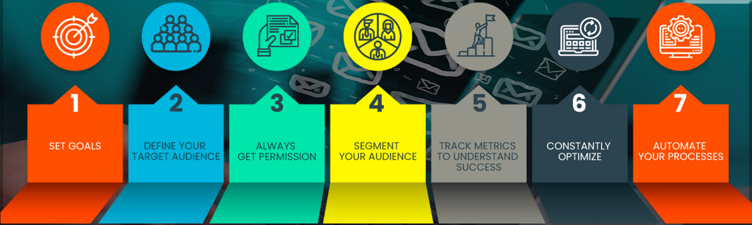 web design and developing Qatar